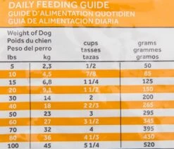 Hill's Cuidado Urinario C/d Para Perros -Mascotas Productos Tienda c d perro urinary 5 2