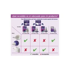 Feliway Classic Difusor Y Repuesto 10 Feliway Classic Difusor Y Repuesto -Mascotas Productos Tienda feliway recambio 3