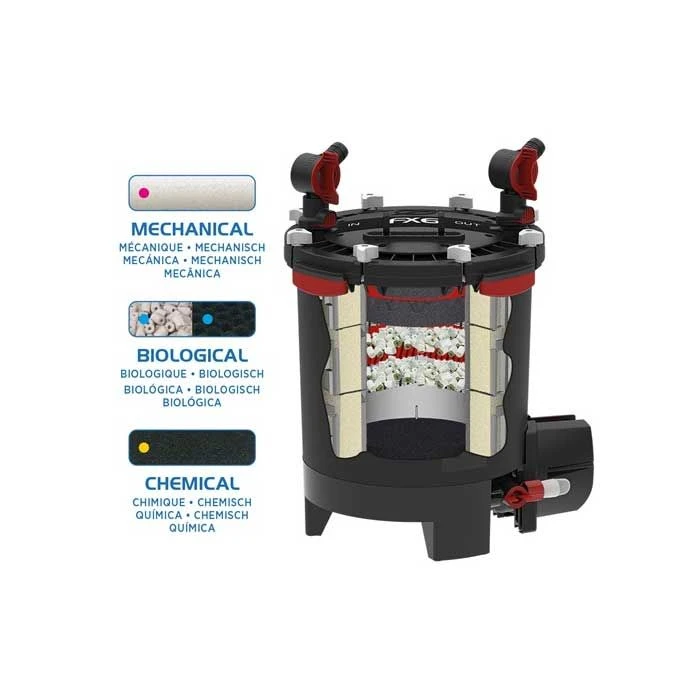 Filtro Externo FX6 Fluval 4 Filtro Externo FX6 Fluval - Imagen 2