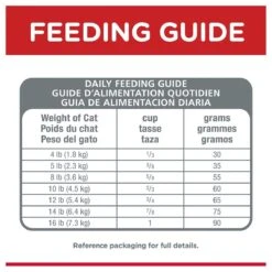 Hill's "Indoor" Para Gato Adulto -Mascotas Productos Tienda gato indoor 1 6 an os 8