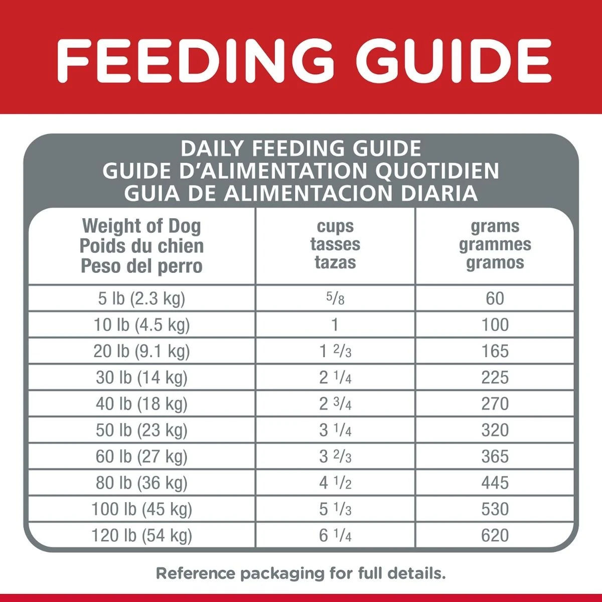 Hill's "Small Bites" Perro Adulto 10 Hill's "Small Bites" Perro Adulto - Imagen 8