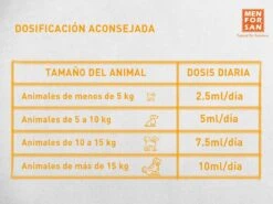 Suplemento Alimentario "Inmunidad" Men For San -Mascotas Productos Tienda inmunidad3