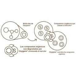 Aditivo Para El Agua Oxyfresh -Mascotas Productos Tienda oxygene