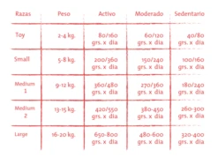 Alimento De Guanaco Patagónico Huargos -Mascotas Productos Tienda racio n huargos 2